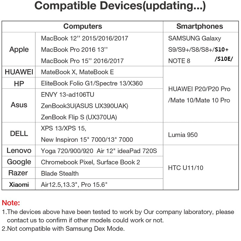 USB C HUB 3 in 1 USB Docking Station USB-C to HDMI Card Reader RJ45 Adapter for MacBook Iphone 5